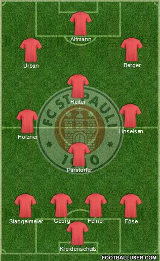 FC St. Pauli Formation 2010