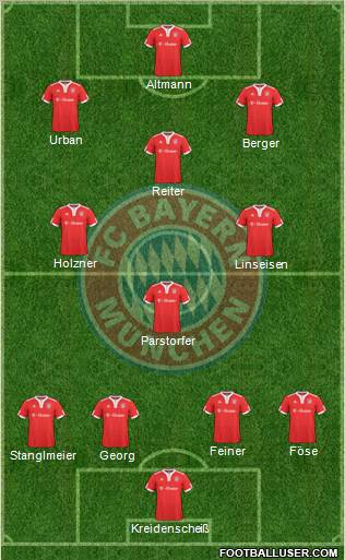 FC Bayern München Formation 2010