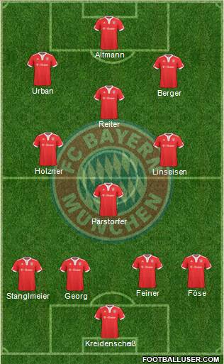 FC Bayern München football formation