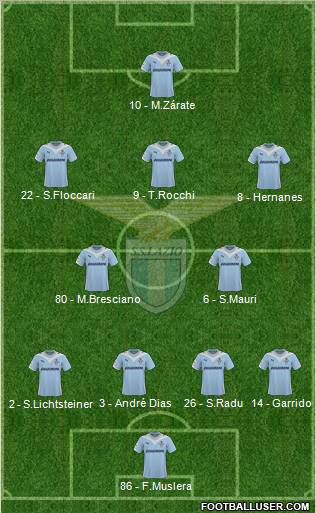 S.S. Lazio 4-2-3-1 football formation