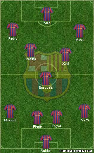 F.C. Barcelona Formation 2010