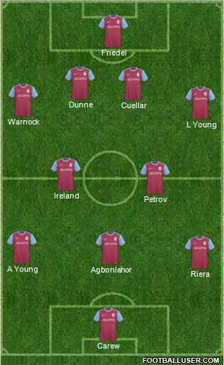Aston Villa Formation 2010
