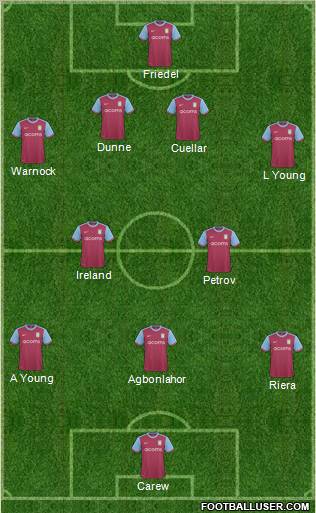 Aston Villa 4-4-2 football formation