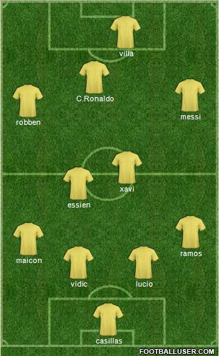 Champions League Team Formation 2010