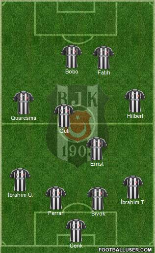 Besiktas JK Formation 2010