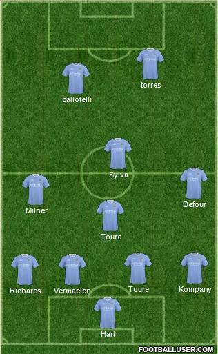 Manchester City Formation 2010