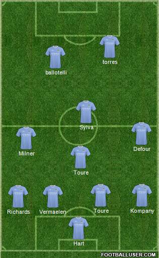 Manchester City football formation