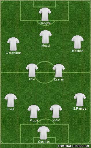 Dream Team Formation 2010