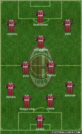 A.C. Milan Formation 2010