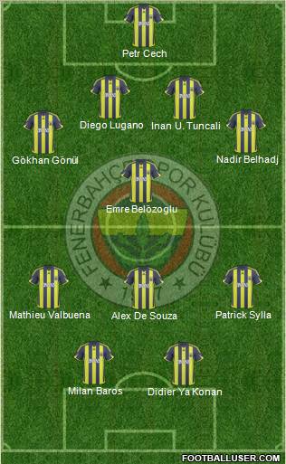 Fenerbahçe SK Formation 2010