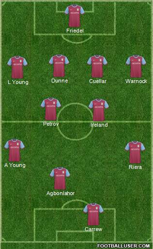 Aston Villa 4-4-2 football formation