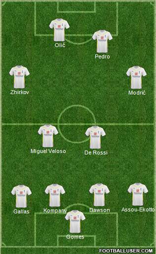 Tottenham Hotspur Formation 2010