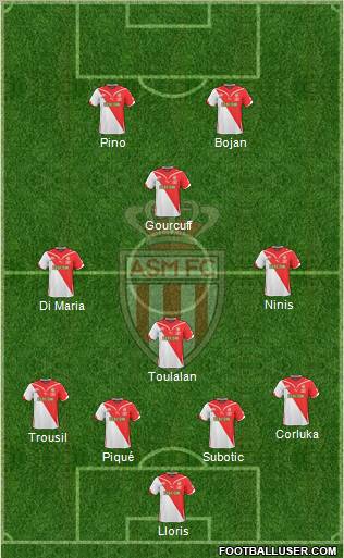 AS Monaco FC football formation