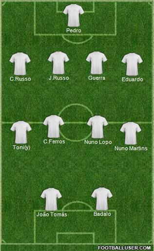 Champions League Team Formation 2010