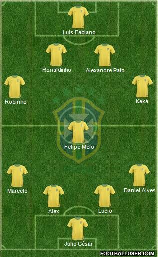 Brazil Formation 2010