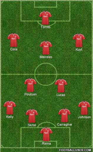 Liverpool Formation 2010