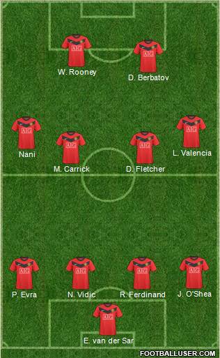 Manchester United Formation 2010