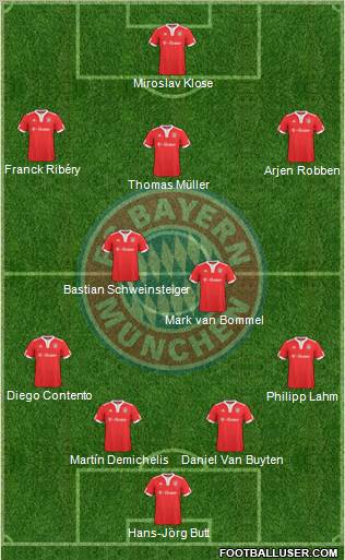 FC Bayern München Formation 2010