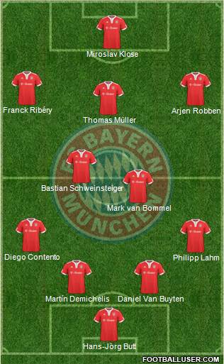 FC Bayern München 4-5-1 football formation