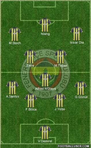 Fenerbahçe SK Formation 2010