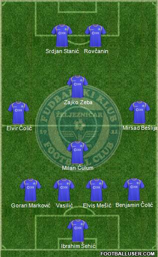 FK Zeljeznicar Sarajevo Formation 2010