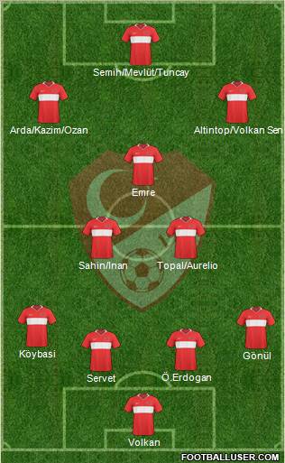 Turkey Formation 2010