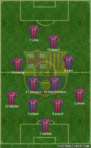 F.C. Barcelona Formation 2010