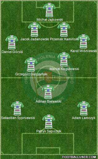 Lechia Gdansk Formation 2010