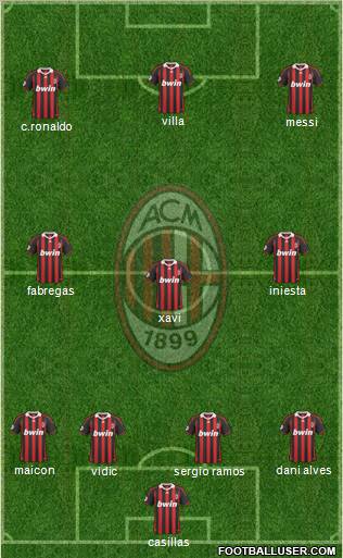 A.C. Milan Formation 2010