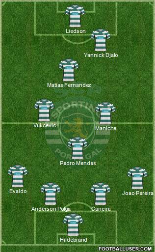 Sporting Clube de Portugal - SAD Formation 2010