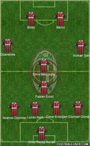 A.C. Milan Formation 2010