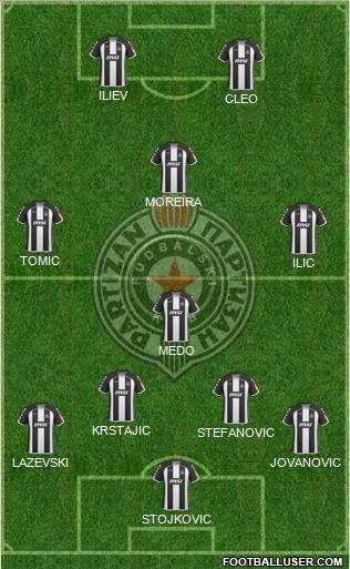 FK Partizan Beograd football formation