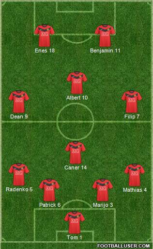 Manchester United 4-4-2 football formation