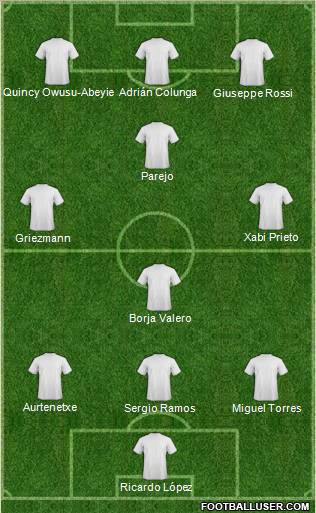 Dream Team Formation 2010