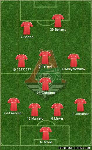 Lokomotiv Moscow Formation 2010