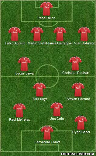 Liverpool Formation 2010