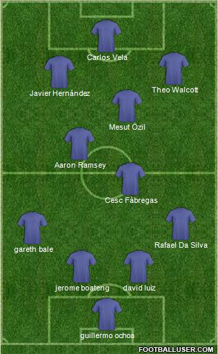 Dream Team Formation 2010