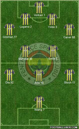 Fenerbahçe SK Formation 2010