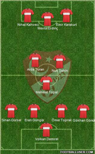 Turkey Formation 2010
