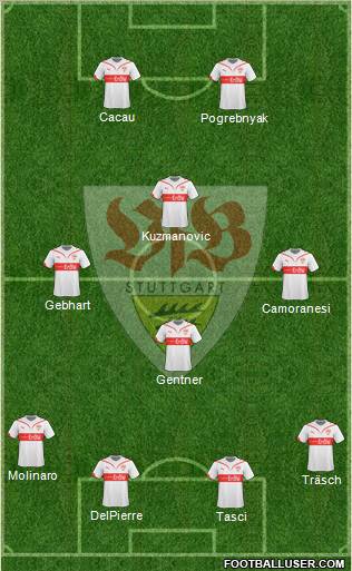 VfB Stuttgart Formation 2010