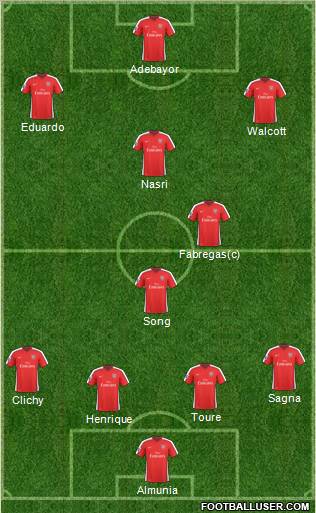 Arsenal Formation 2010