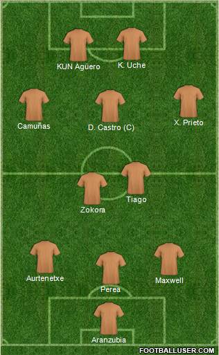 Dream Team Formation 2010