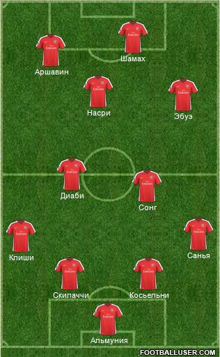 Arsenal Formation 2010