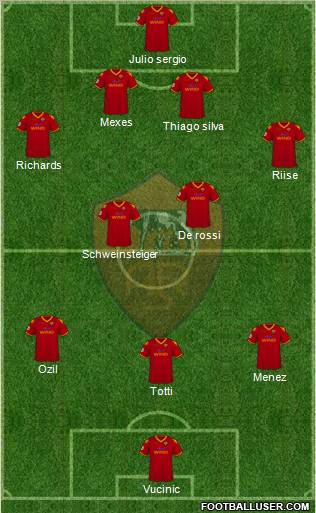 AS Roma Formation 2010