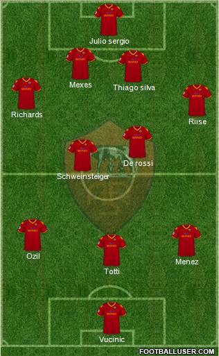 AS Roma football formation