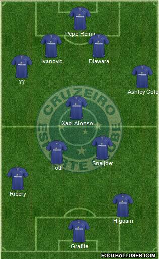 Cruzeiro EC football formation