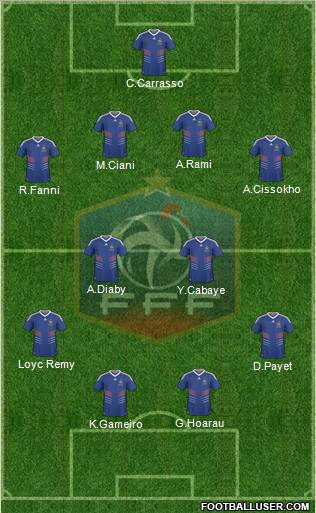 France Formation 2010