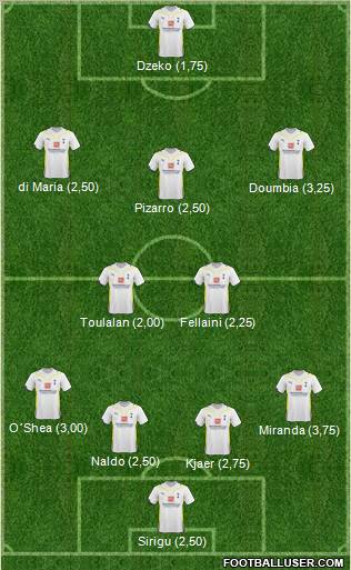 Tottenham Hotspur Formation 2010