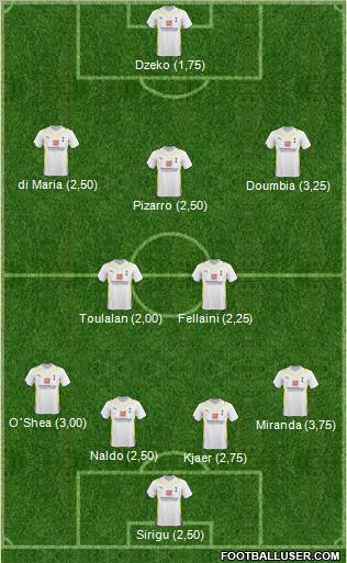 Tottenham Hotspur 4-5-1 football formation