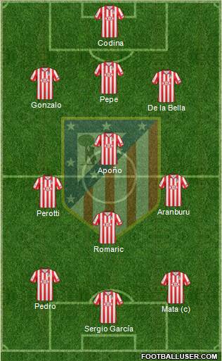 C. Atlético Madrid S.A.D. Formation 2010